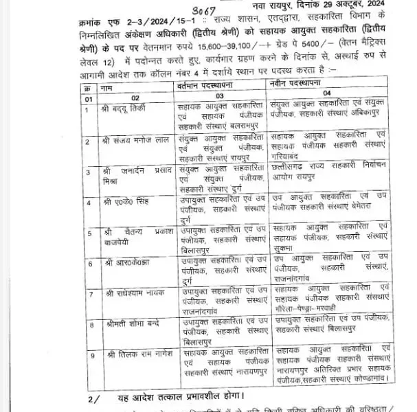 छत्तीसगढ़ में 9 प्रशासनिक अफसरों का ट्रांसफर